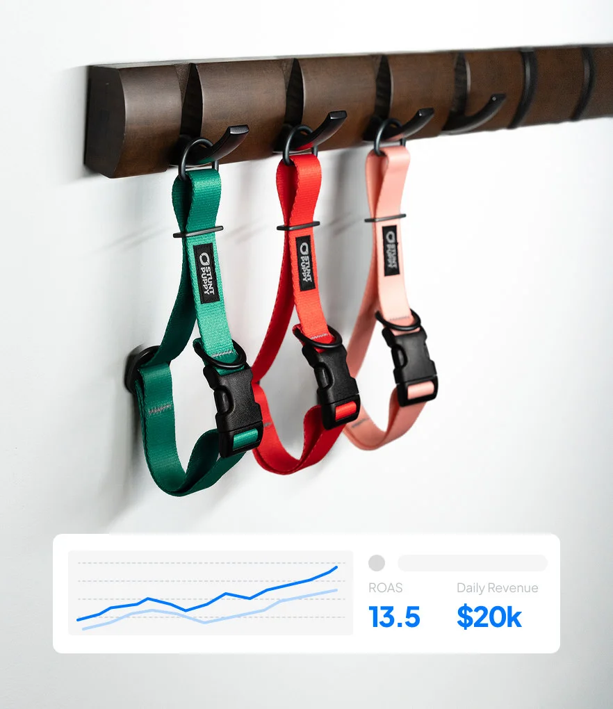 Client product photography with campaign performance stats: 13.5 ROAS and $20k daily revenue