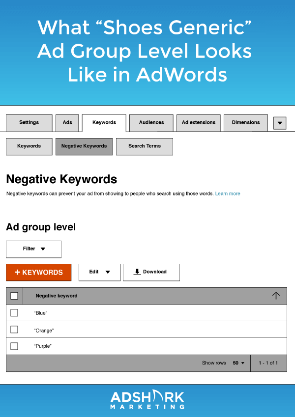 What "Shoes Generic" Ad Group Level Looks Like In AdWords
