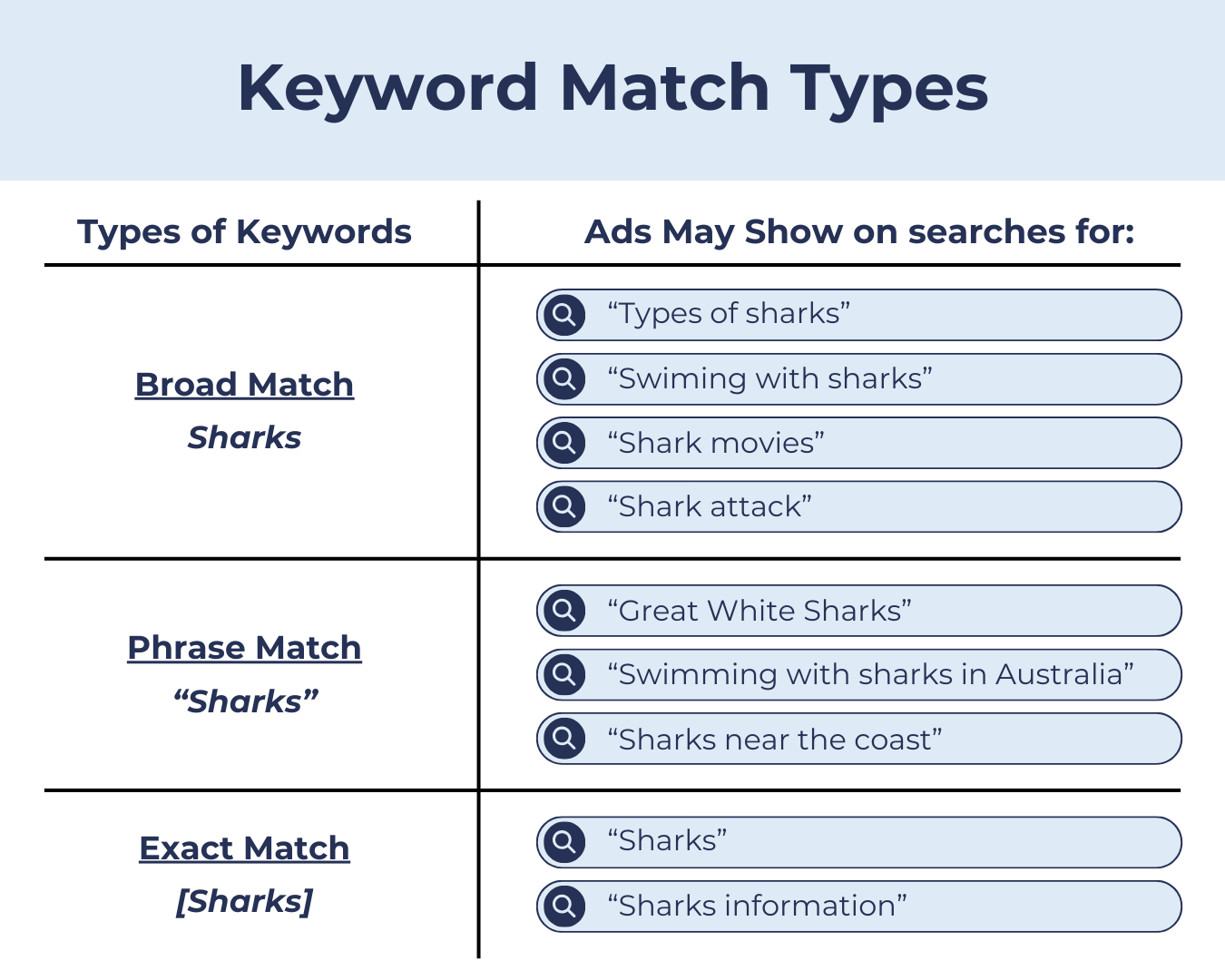 Blog Inline Keyword Match Types