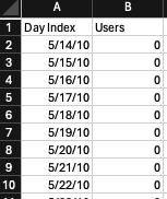 universal analytics daily sessions example report export